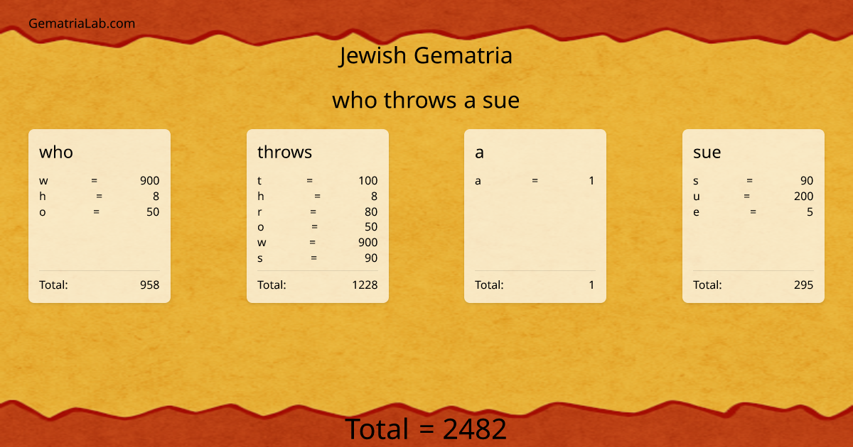 who throws a sue in jewish Gematria